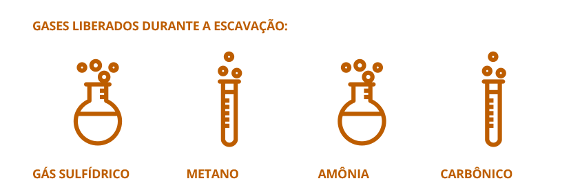 Gases liberdos durante a escavação