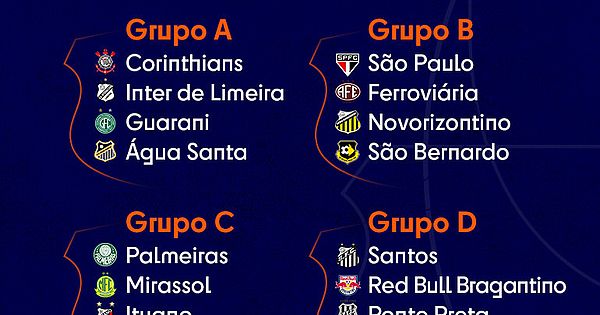 Campeonato Paulista terá mata-mata com jogo único em 2020 - TNH1