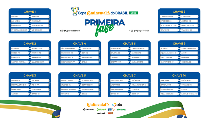 Copa do Brasil: confira os jogos e o chaveamento da primeira fase: torneio  paga R$ 91 mi ao campeão - Estadão