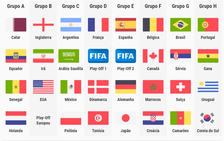 GazetaWeb - Fifa sorteia os grupos da Copa do Mundo nesta sexta