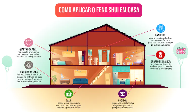 Feng Shui: cores para melhorar a energia de cada cômodo da casa