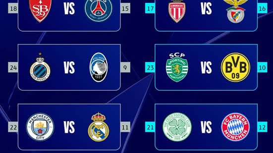 Dupla se salva, mas playoff da Liga dos Campeões complica 7 europeus no Super Mundial - Reprodução / X Uefa
