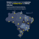 Imagem Alagoas é o 2º estado que mais evoluiu em Solidez Fiscal no Brasil, aponta CLP