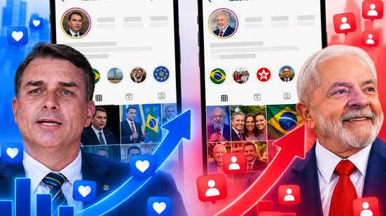 Flávio aparece lidera interações e engajamento e Lula, ganho de seguidores