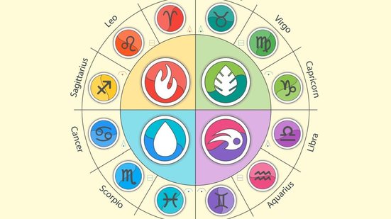 As energias estarão em movimento, impactando emoções, relacionamentos e aspectos profissionais (Imagem: malecula | Shutterstock)