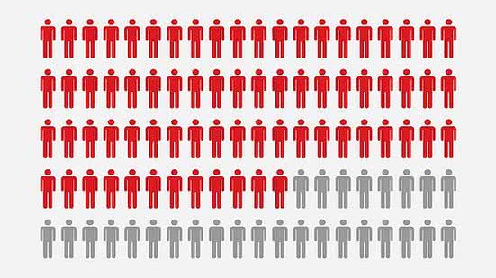 Imagem TNH1 Dados: Em Alagoas, 7 em cada 10 eleitores não concluíram o ensino médio