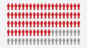 Imagem TNH1 Dados: Em Alagoas, 7 em cada 10 eleitores não concluíram o ensino médio