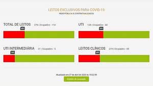 Imagem Ocupação de leitos de UTI para covid-19 dobrou em apenas uma semana, alerta Sesau
