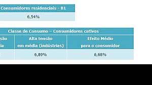 Imagem Aneel anuncia reajuste na conta de luz para consumidores de Alagoas