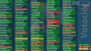 Reprodução / Twitter @Camara_cl