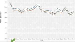 Imagem Índice de isolamento social em Alagoas tem média de 52,47%