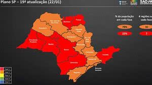 Governo do Estado de São Paulo