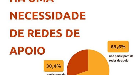 Foto: Oswaldo Bahi/Rede Cenafro