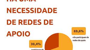 Foto: Oswaldo Bahi/Rede Cenafro