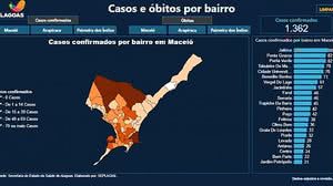 Foto: Reprodução / Agência Alagoas