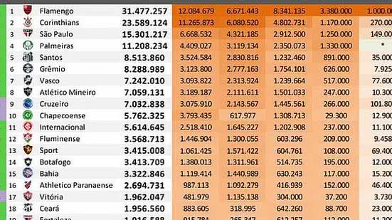 Veja o ranking de maio/2020 com os 20 primeiros colocados | Divulgação