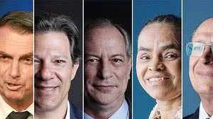 Imagem Ibope: Bolsonaro, 27%; Haddad, 21%; Ciro, 12%; Alckmin, 8%; Marina, 6%