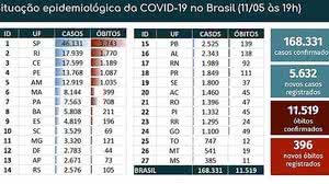 Boletim epidemiológico do Ministério da Saúde | Foto: Reprodução / Ministério da Saúde