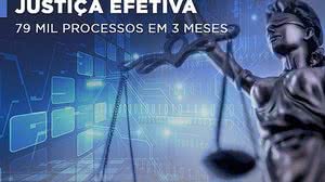 Imagem Em três meses, Justiça Efetiva movimenta cerca de 79 mil processos