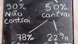 Imagem Meme explica de forma simples e direta a eficácia da Coronavac