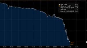Preço do petróleo WTI para maio | Twitter Bloomberg/Reprodução
