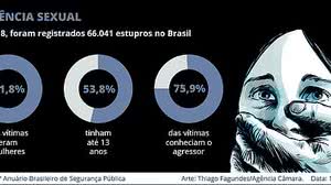 Thiago Fagundes / Agência Câmara