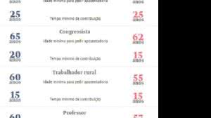 Imagem Confira ponto a ponto a reforma da Previdência aprovada na Câmara