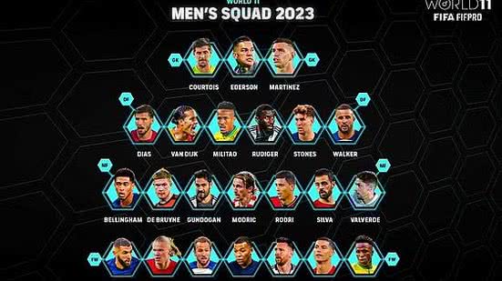 Divulgação / FIFPro