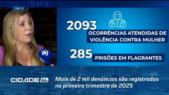 Mais de 2 mil denúncias são registradas no primeiro trimestre de 2025