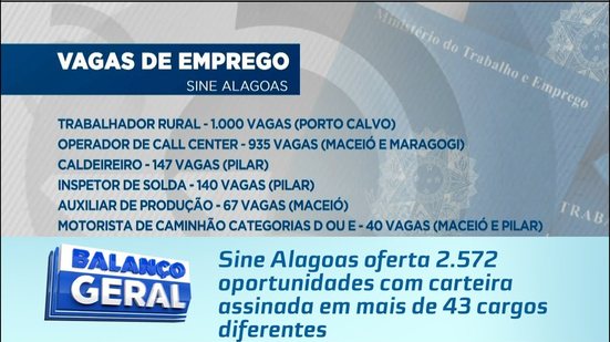 Sine Alagoas oferta 2.572 oportunidades com carteira assinada em mais de 43 cargos diferentes