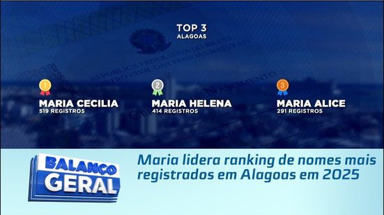 Maria lidera ranking de nomes mais registrados em Alagoas em 2025