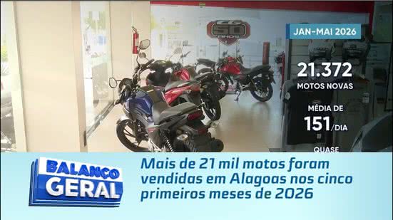 Mais de 21 mil motos foram vendidas em Alagoas nos cinco primeiros meses de 2026