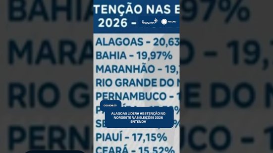 🗳️ Eleições 2026: Alagoas tem maior percentual de ausentes do Nordeste | #CidadeAL
