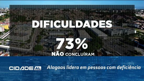 Alagoas lidera em pessoas com deficiência. Mas falha em inclusão, educação e acessibilidade