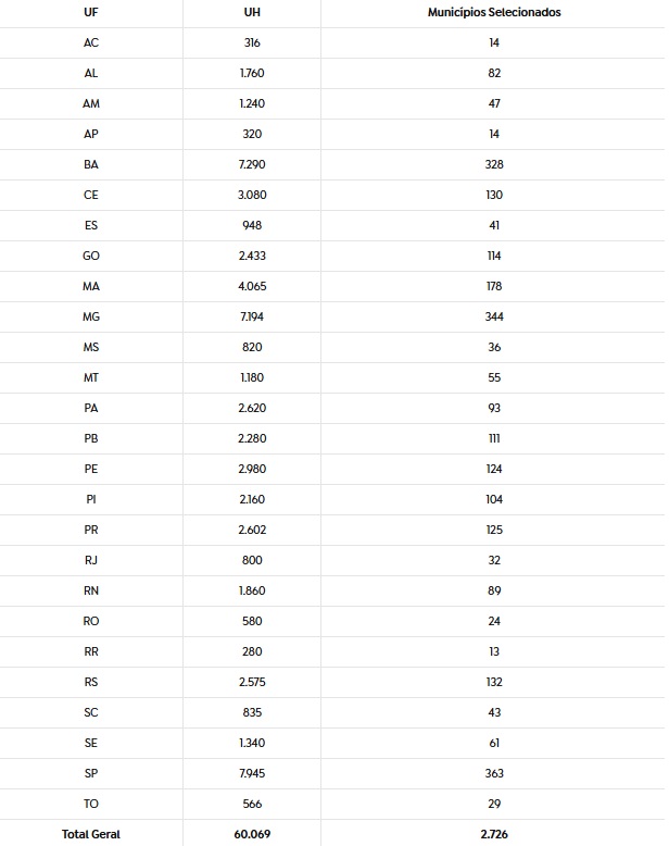 Divulgação/Governo Federal