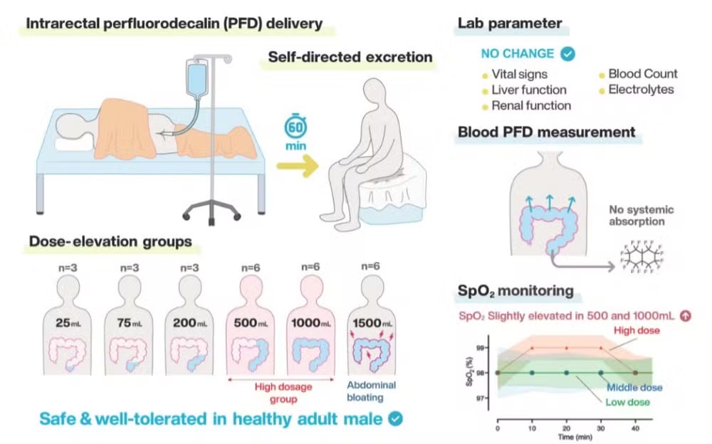 Reprodução/Cincinnati Children's