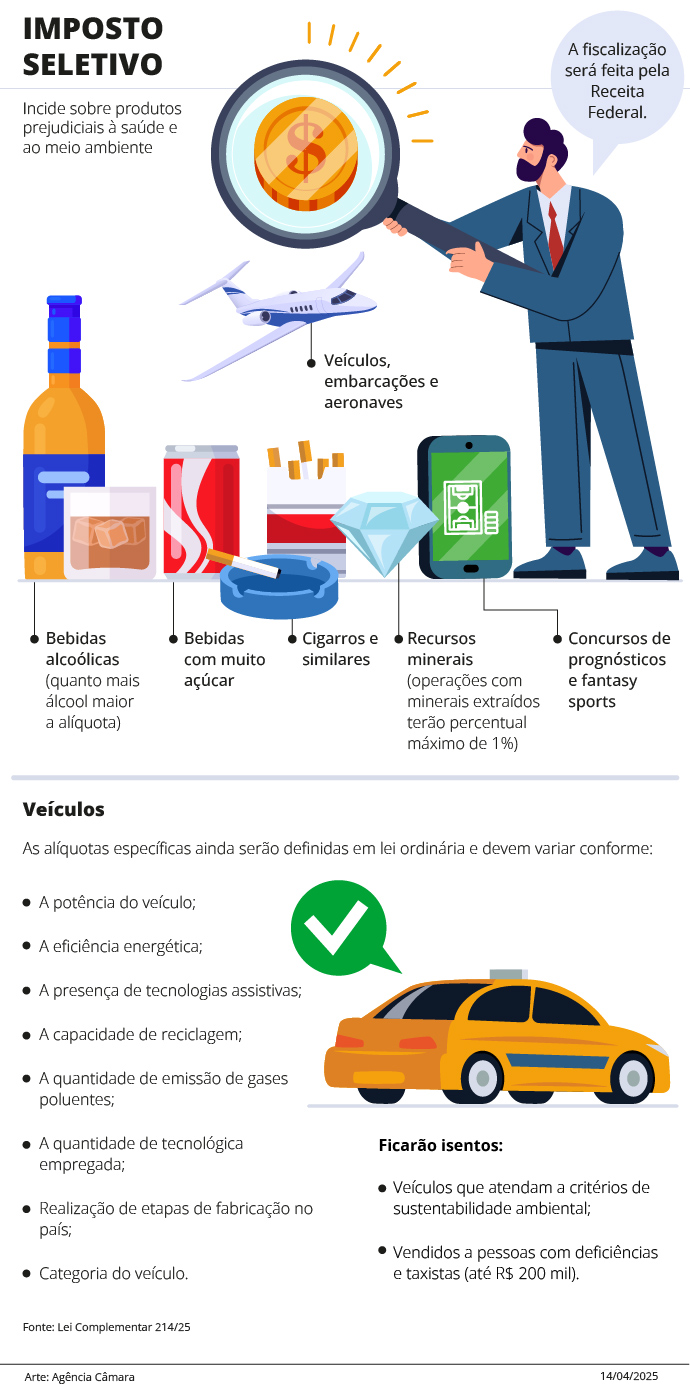 Crédito: Agência Câmara de Notícias