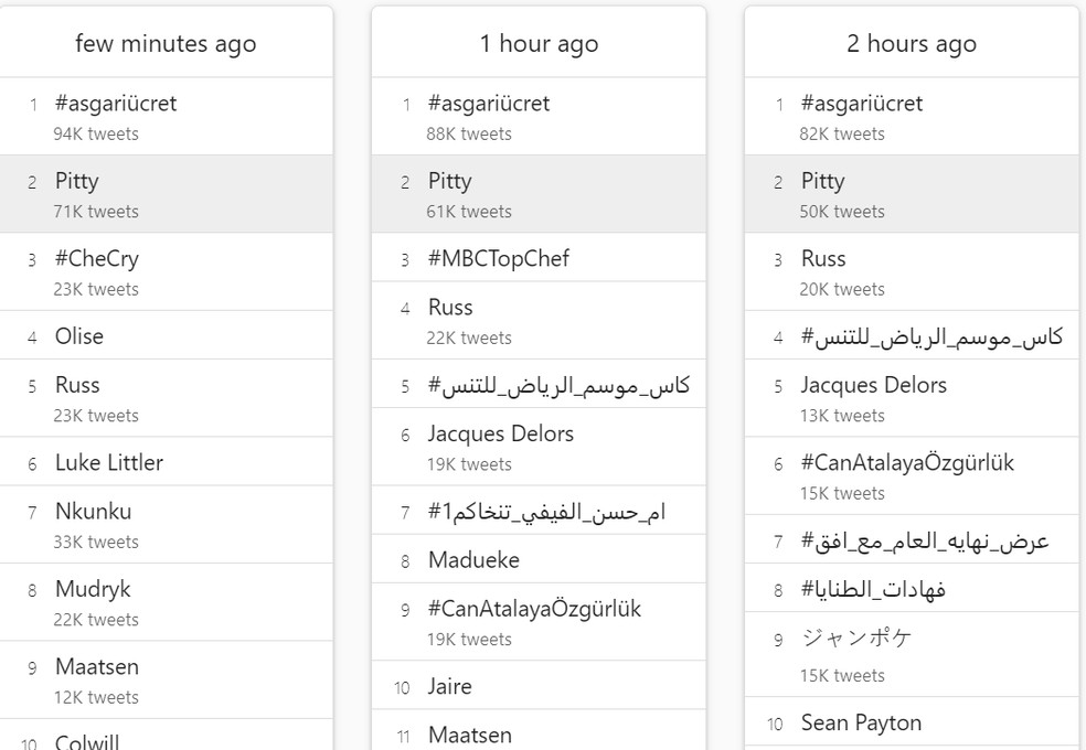 Pitty está entre assuntos mais comentados no Twitter nesta quarta-feira (27) — Foto: Reprodução