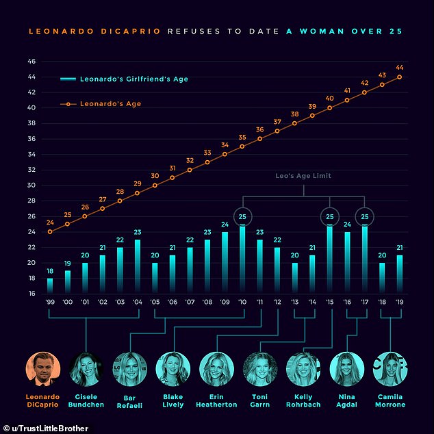Gráfico feito por usuários na rede social