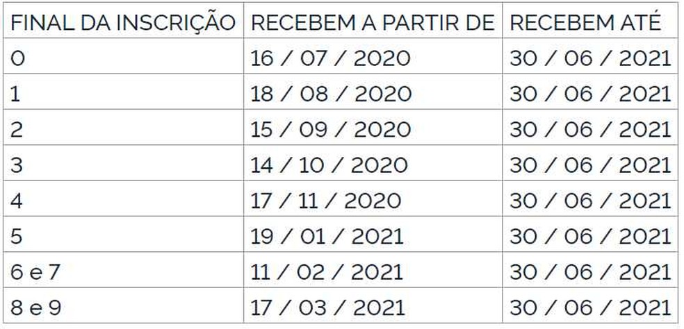 Calendário de pagamento do Pasep — Foto: Reprodução/D.O.U.