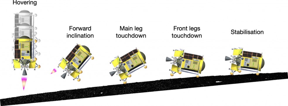 Como foi o pouso do módulo. — Foto: JAXA/Divulgação