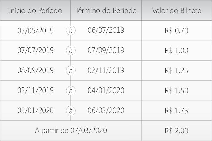 Tabela de reajuste da CBTU Maceió