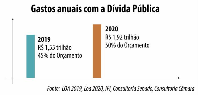 gastos_anuais_divida.png